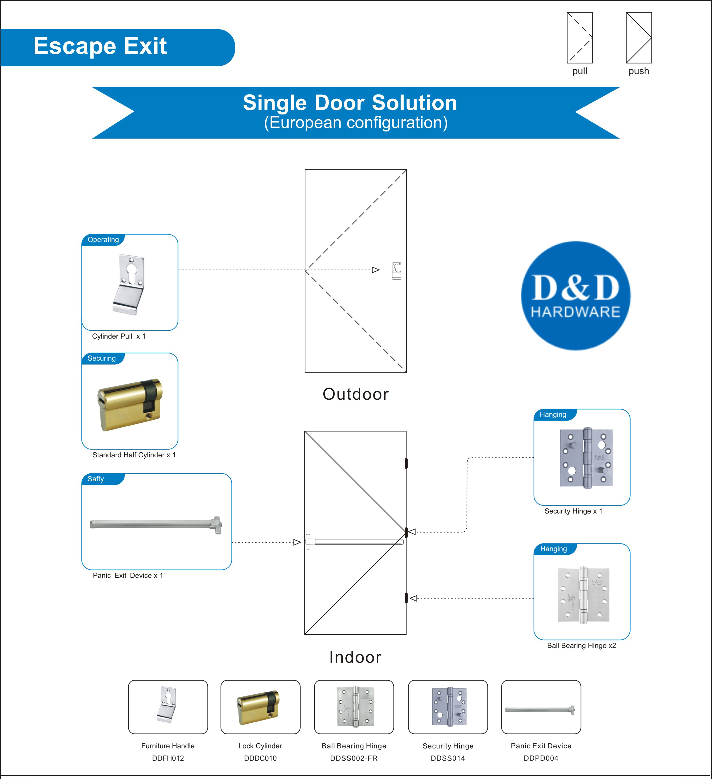 Solution de quincaillerie de porte en bois utile pour porte simple, sortie d'échappement