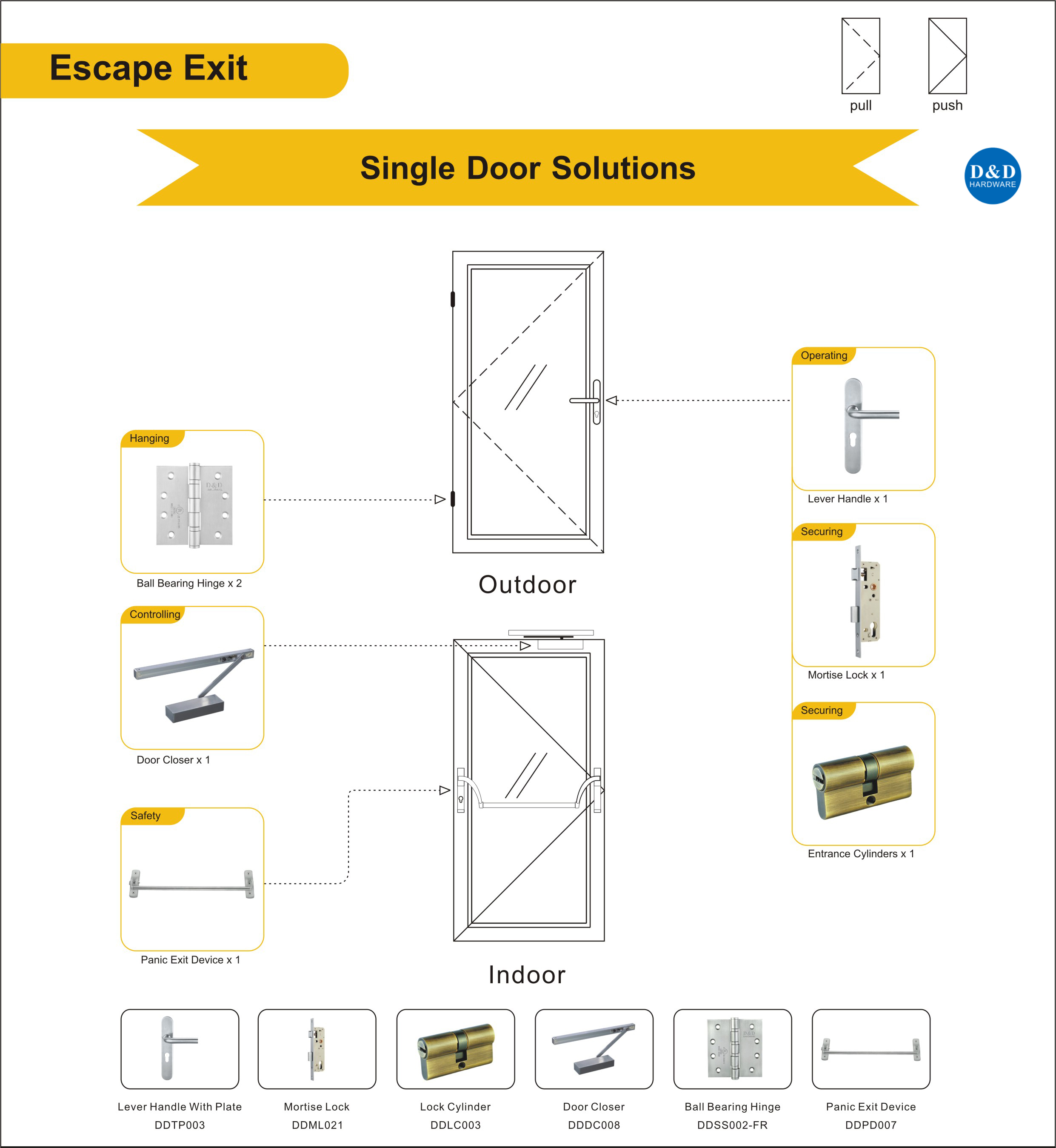 ESCAPE SORTIE Solution de porte en métal-D & D Hardware