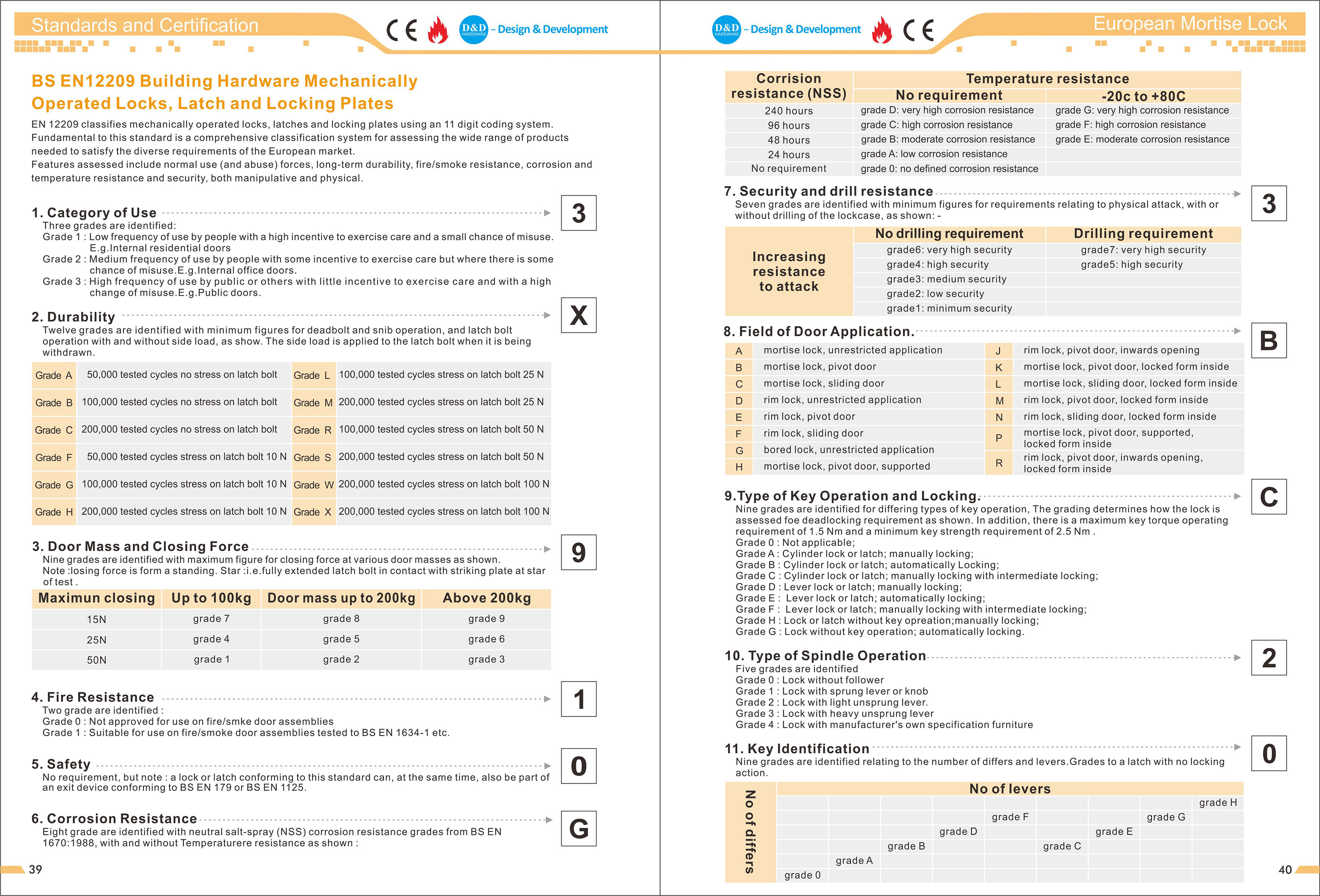 Certificat-BS EN 12209-D & D Hardware
