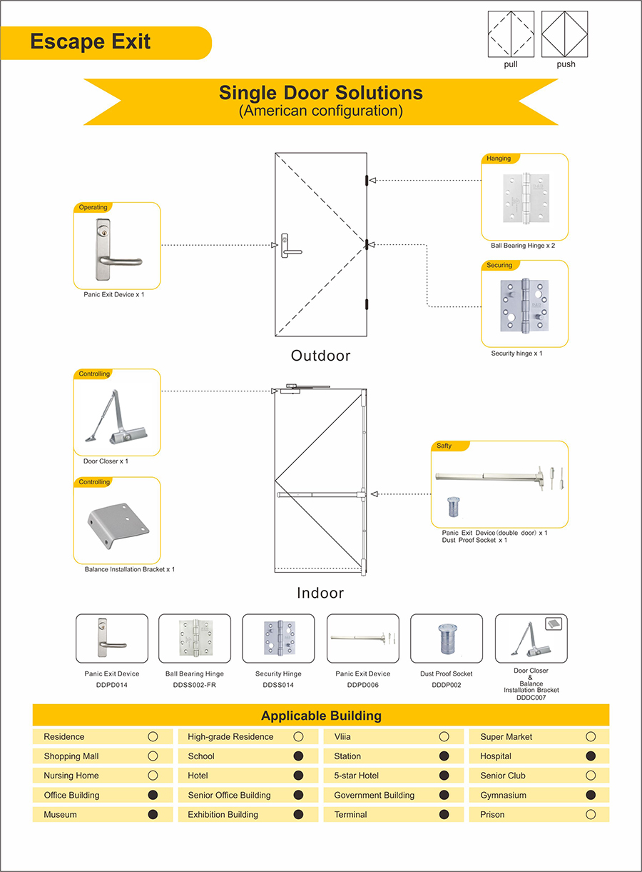 Solution d'ouverture de porte en acier inoxydable pour échappement Single Porte simple