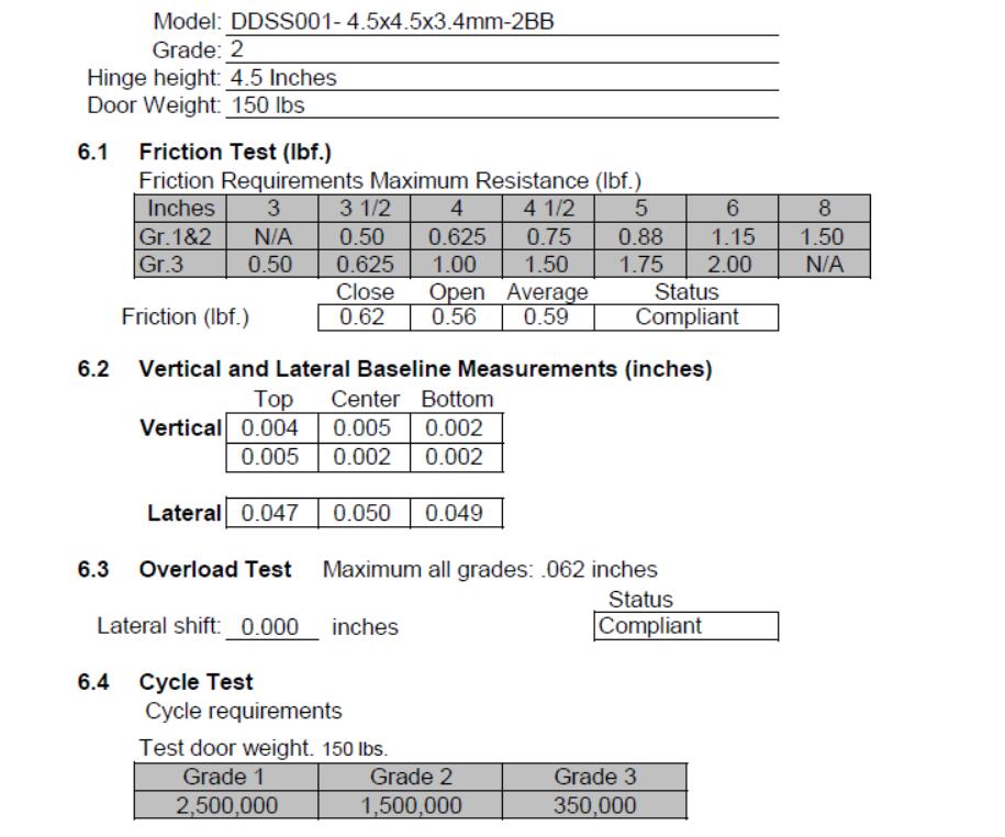 ANSI Test Report-D & D Hardware