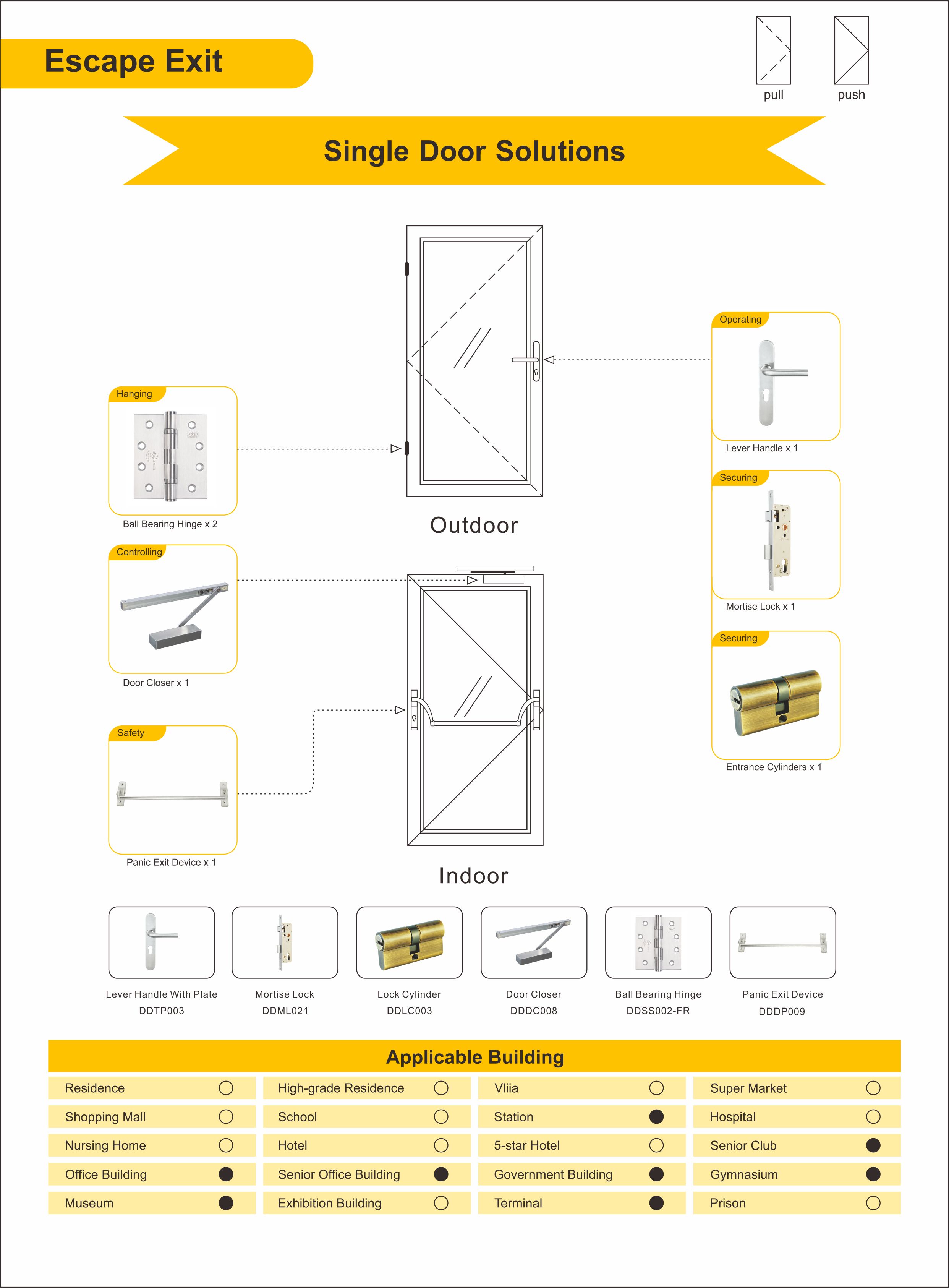 Solution matérielle de porte en verre en alliage d'aluminium pour la sortie d'évasion simple porte