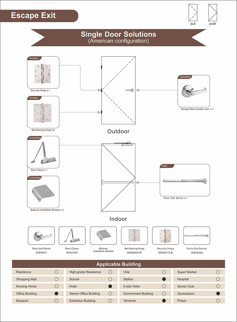 Solution Escape Exit Single Door pour immeuble de bureaux