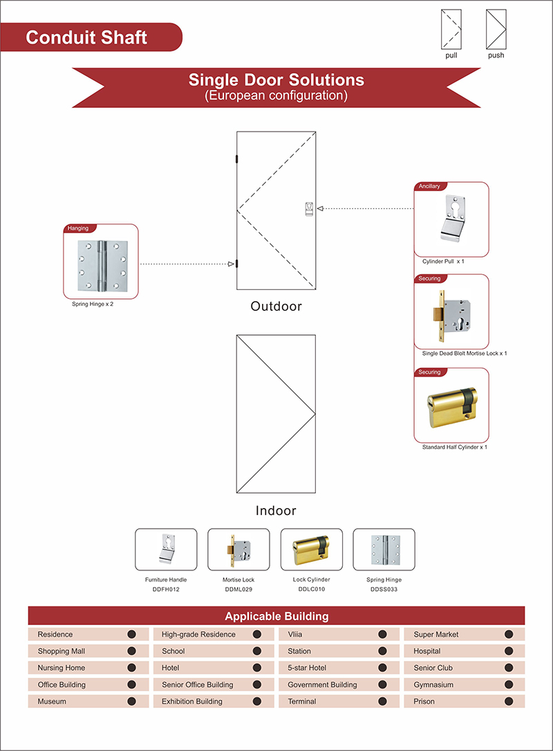 Quincaillerie de porte en acier pour conduit de centre commercial