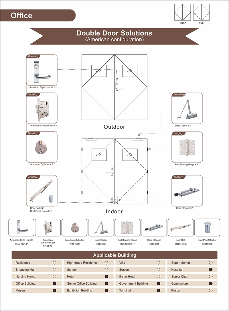 Solution d’architecture à double porte pour immeuble de bureaux senior