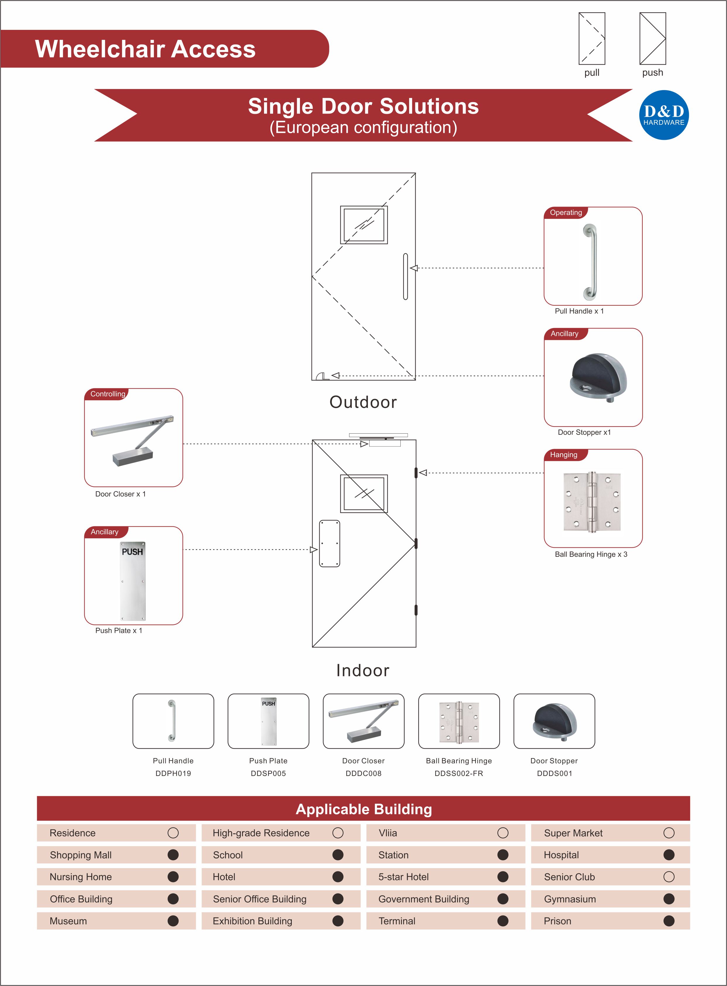 Accès en fauteuil roulant SIMPLE FOIR PORTE PORTE RIERMONGERY POUR LA STATION