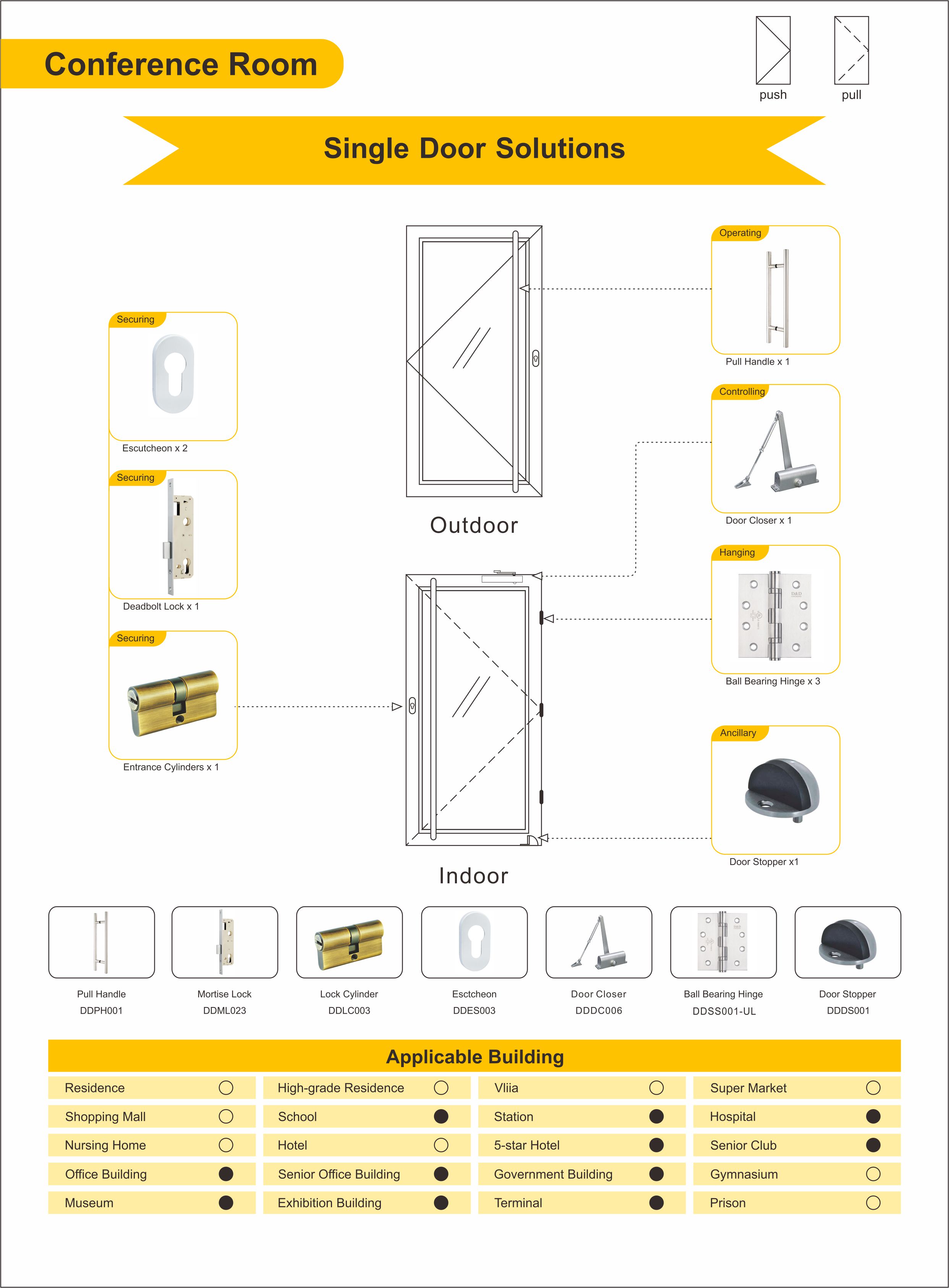 Solution d'ouverture de porte en verre en alliage d'aluminium pour la salle de conférence