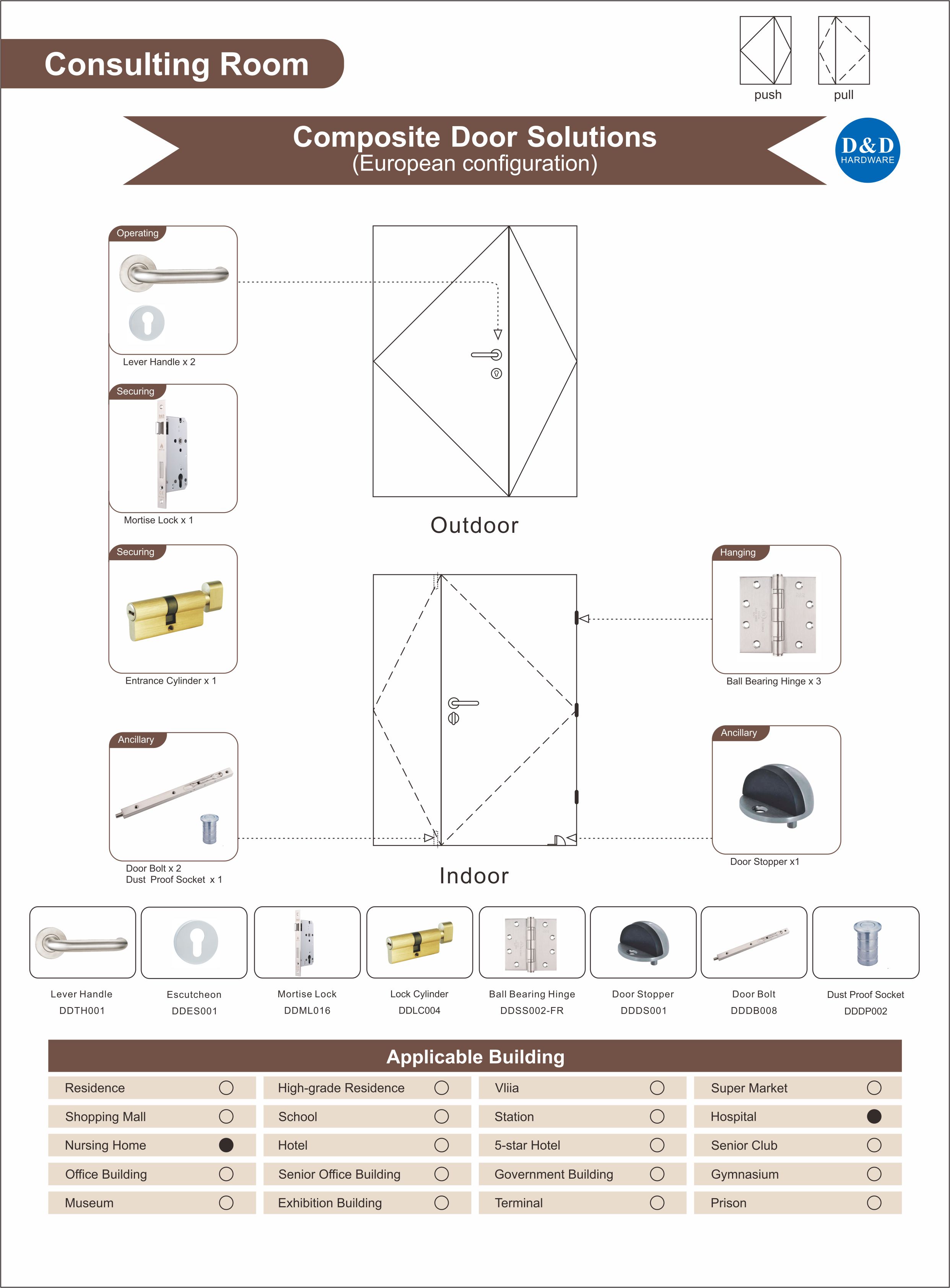 Consulting Room Solution de matériel inégale double porte pour la maison de retraite