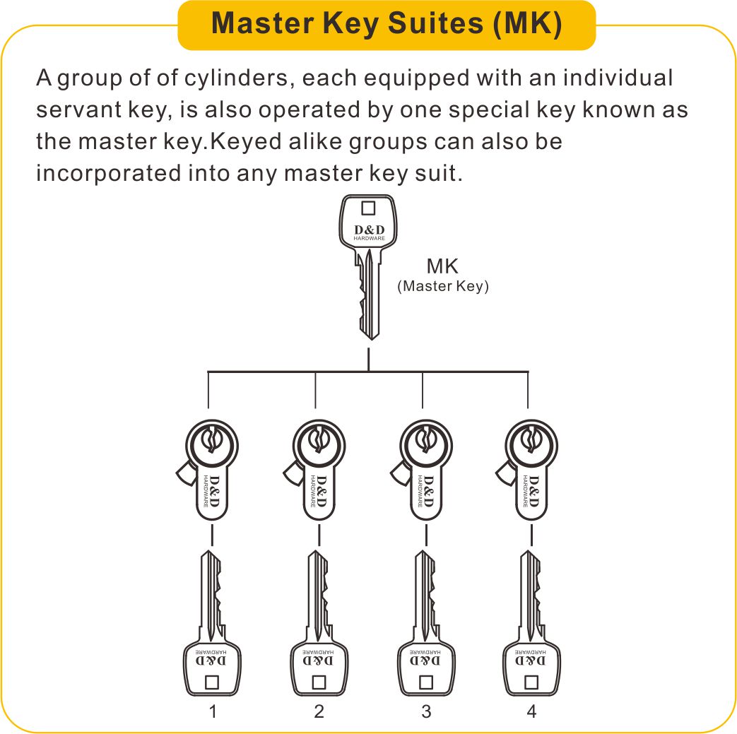 Master Key Suites (MK)