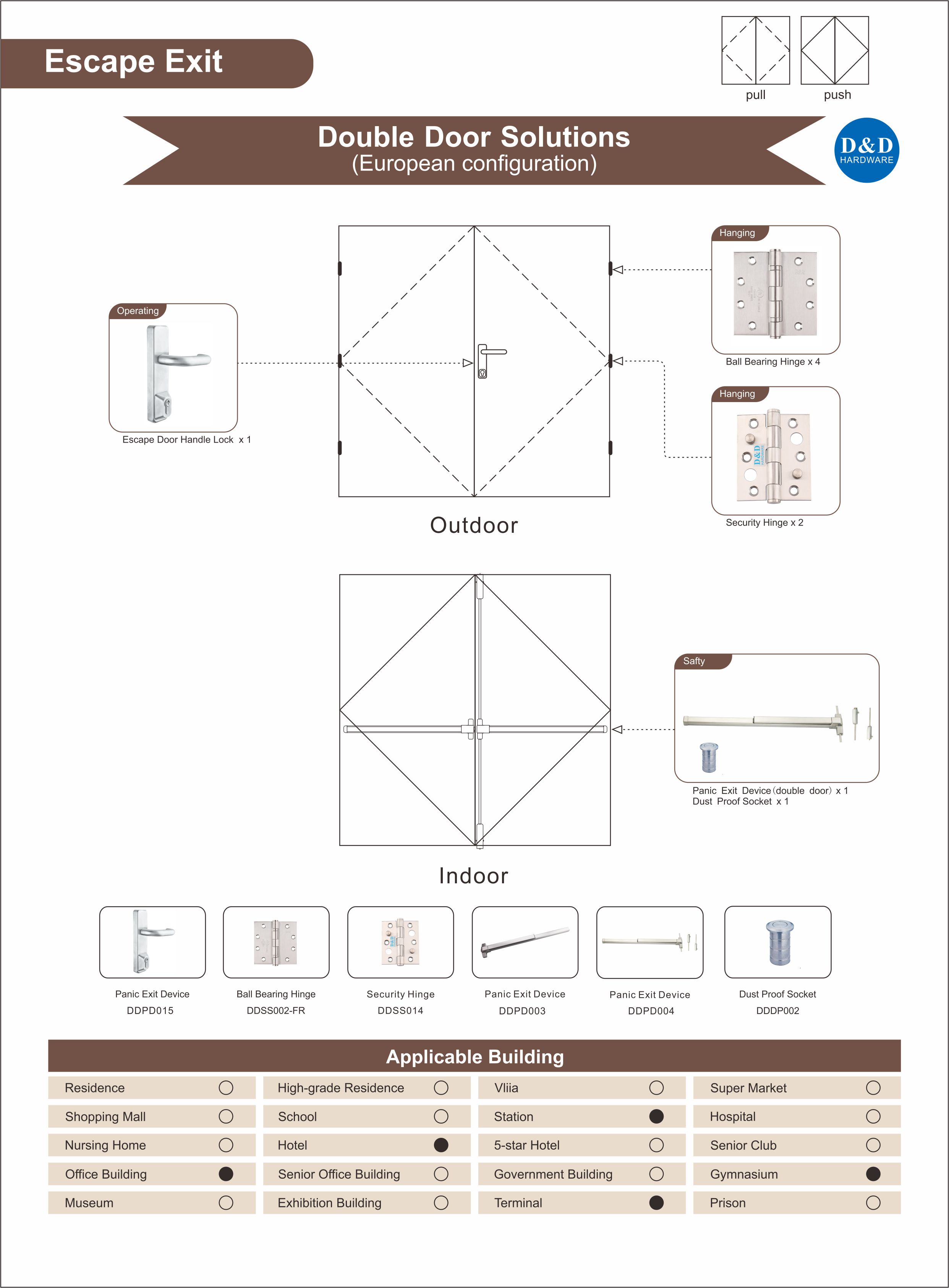Échappement de la quincaillerie de la porte de sortie et de la quincaillerie 