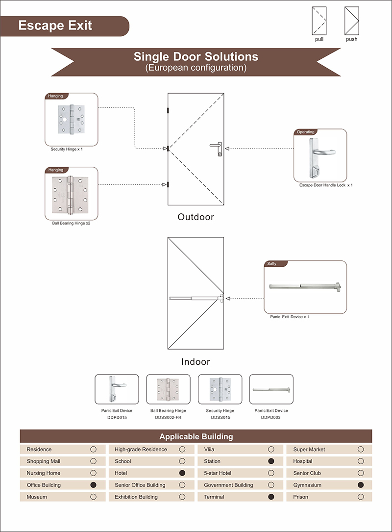 Solution d'ouverture de porte d'évacuation, sortie simple pour immeuble de bureaux