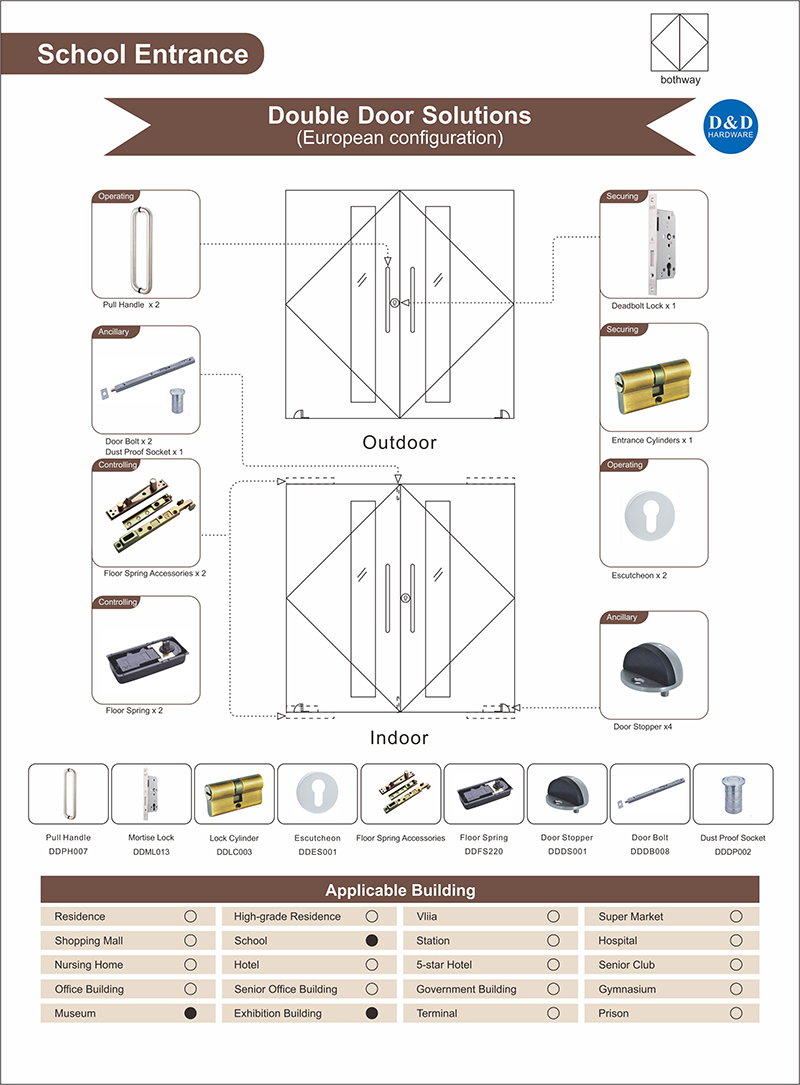 Solution d'ouverture de porte à double entrée pour le hall d'exposition