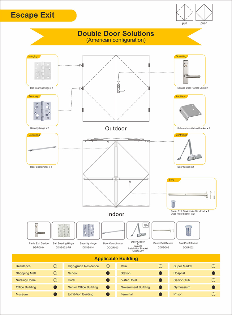 Solutions de porte en métal - Exportation d'évacuation - Double porte américaine