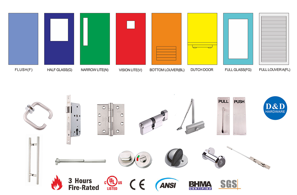 Liste de contrôle de la porte de feu de base