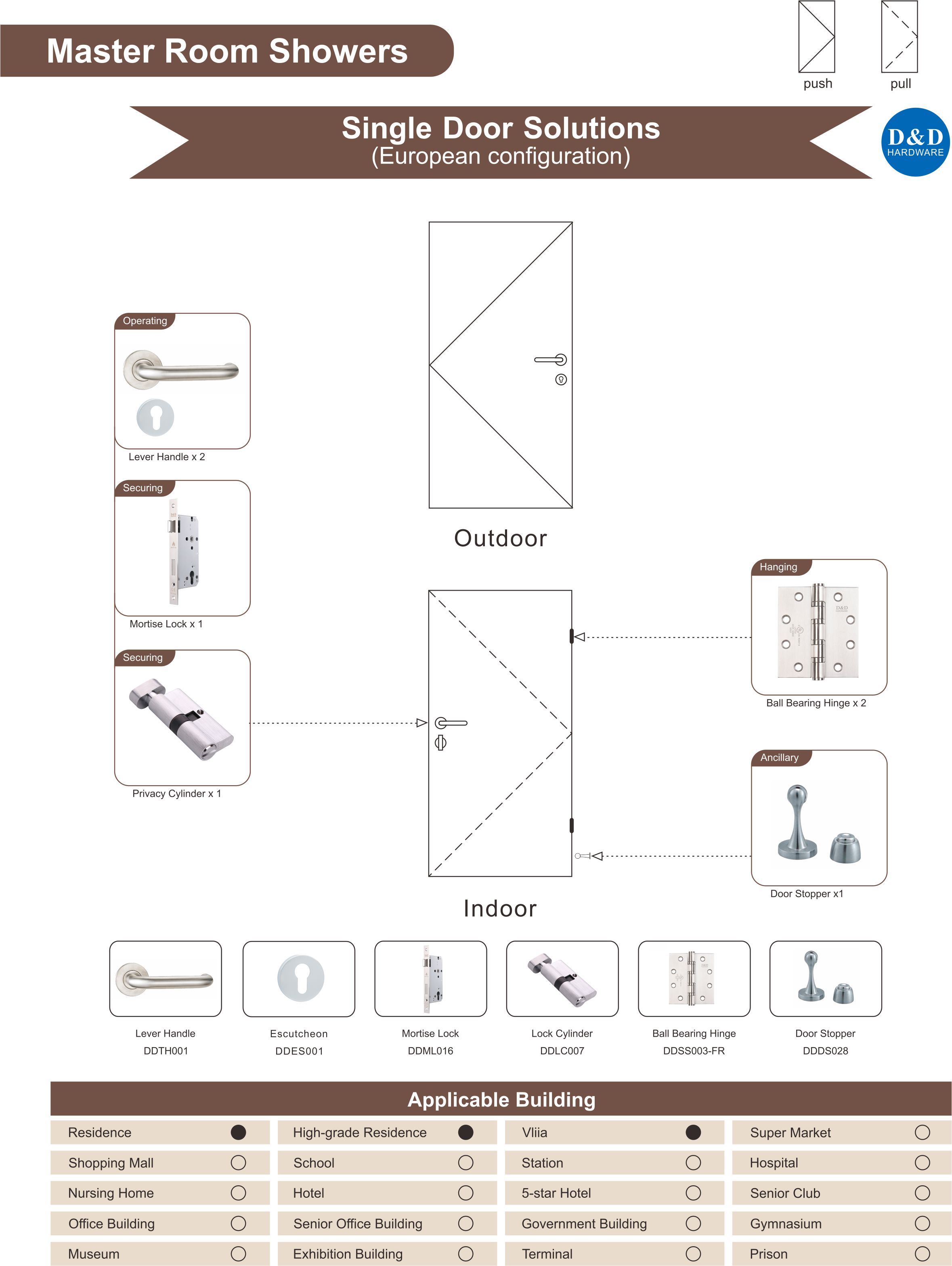 Master Room avec solution d'ouverture de porte de douche pour résidence de haut niveau