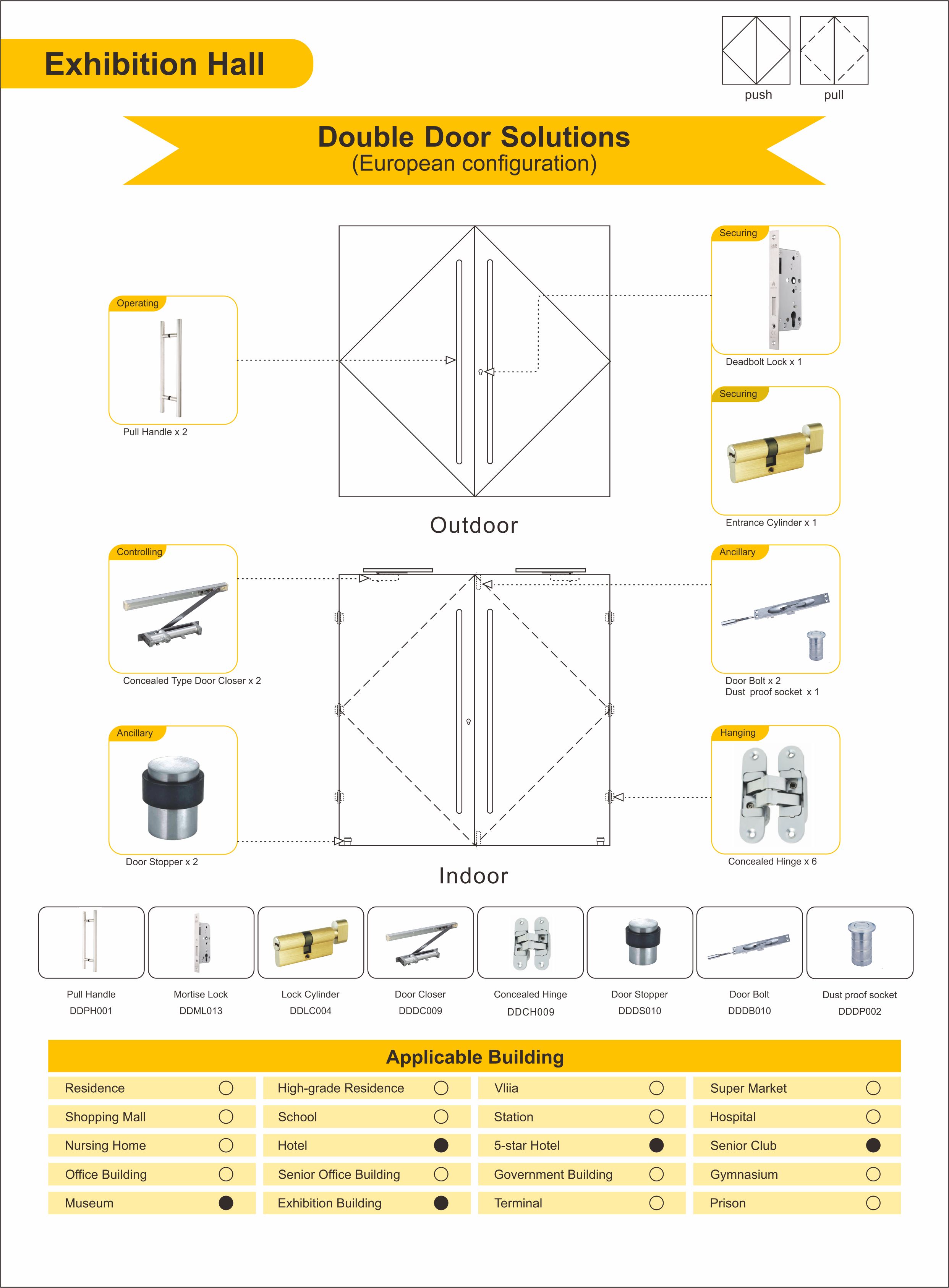 Solution porte de matériel pour Hall d'exposition Double porte