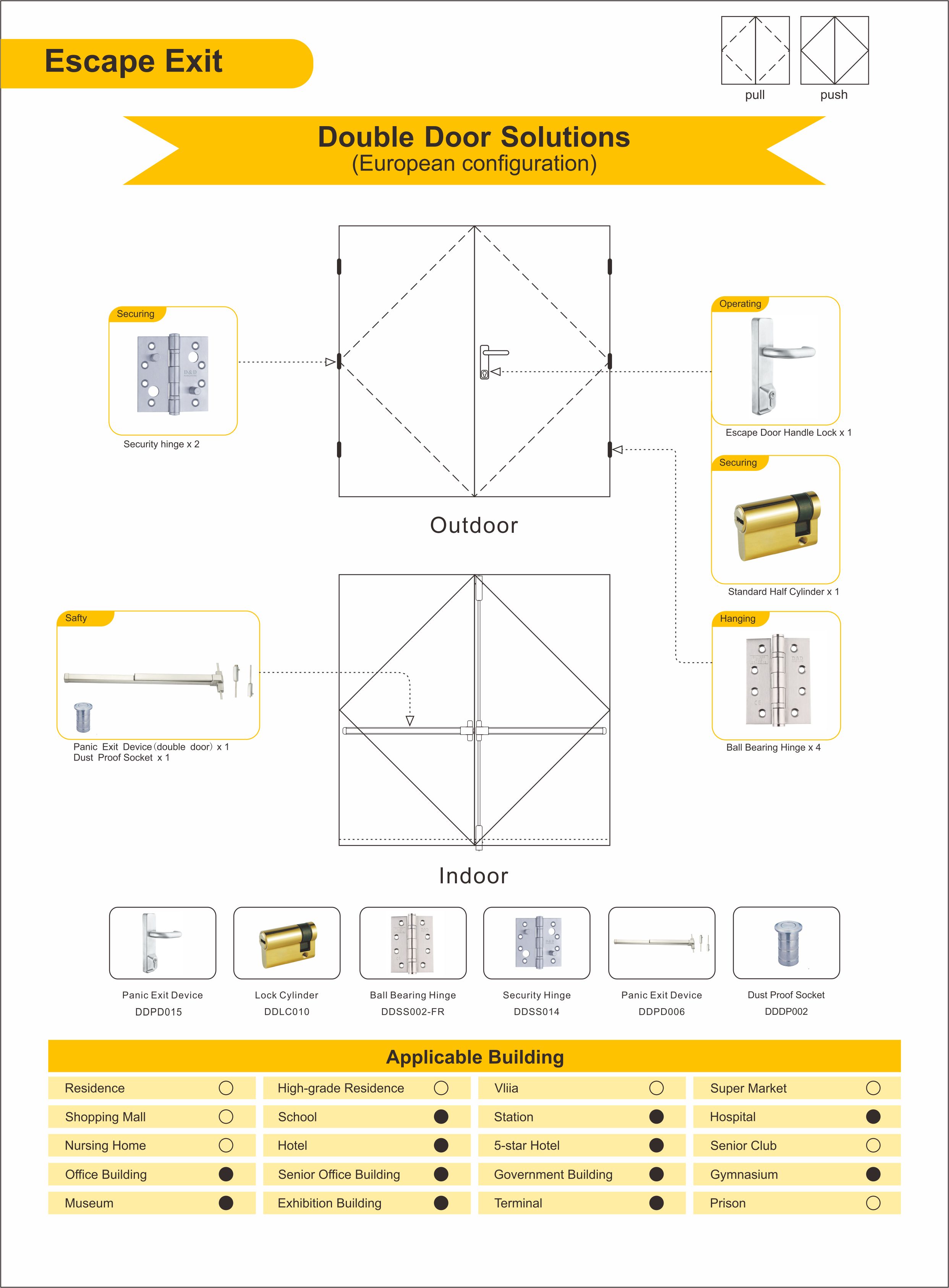 Solutions de porte en métal - Export d'évacuation - Double porte européenne