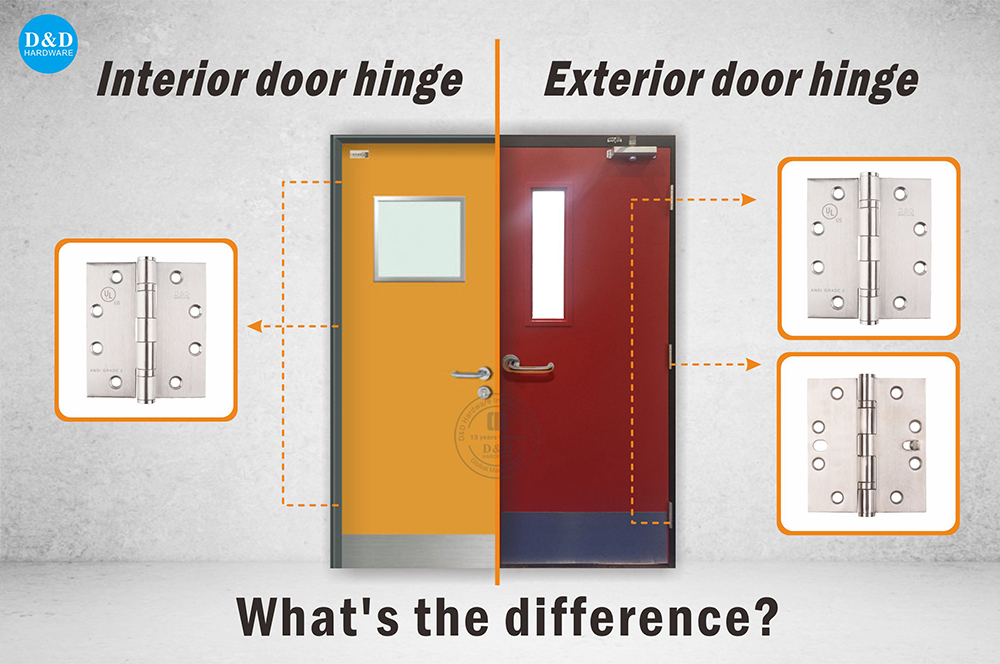 Y a-t-il une différence entre les charnières intérieures et extérieures de la porte?