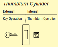 cylindre