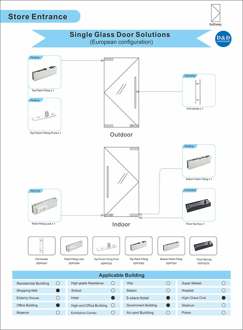 Entrée de stockage - porte en verre simple sans cadre sans panneau aérien - Standard européen