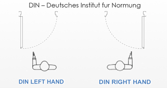 DIN-Deutsches Institut Fur Normung