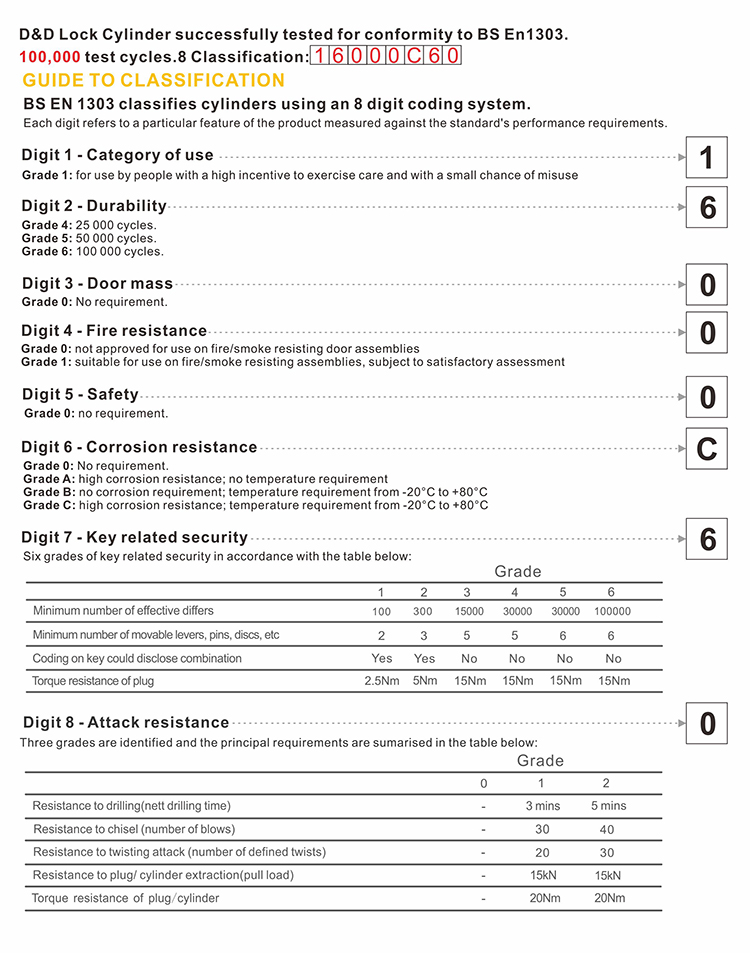 numéro de cylindre