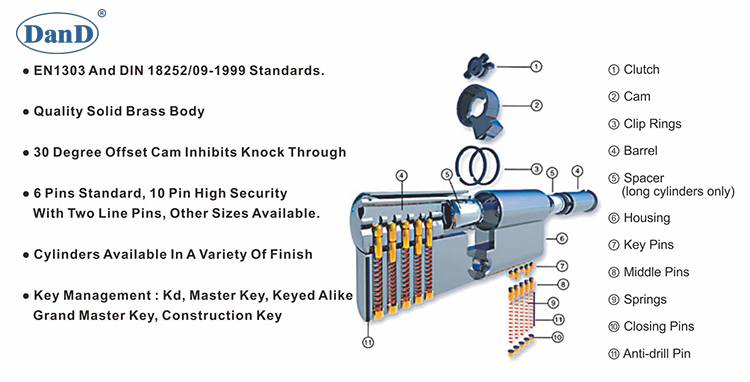 Matériel Euro Double Lock Cylinder-D & D