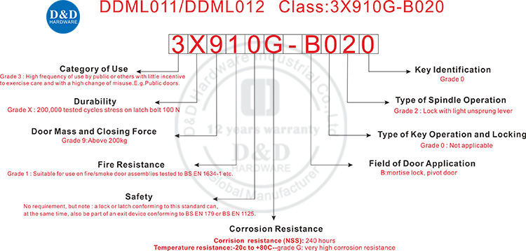 BS EN12209 Classification-D & D Hardware