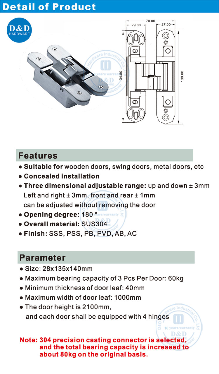 Hinges de porte cachées