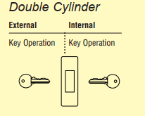 double cylindre à 