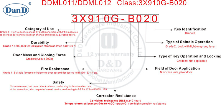 Matériel BS EN12209 Classification-D & D