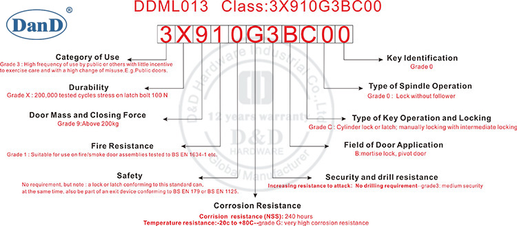 Classification CE-DDML013-D & D