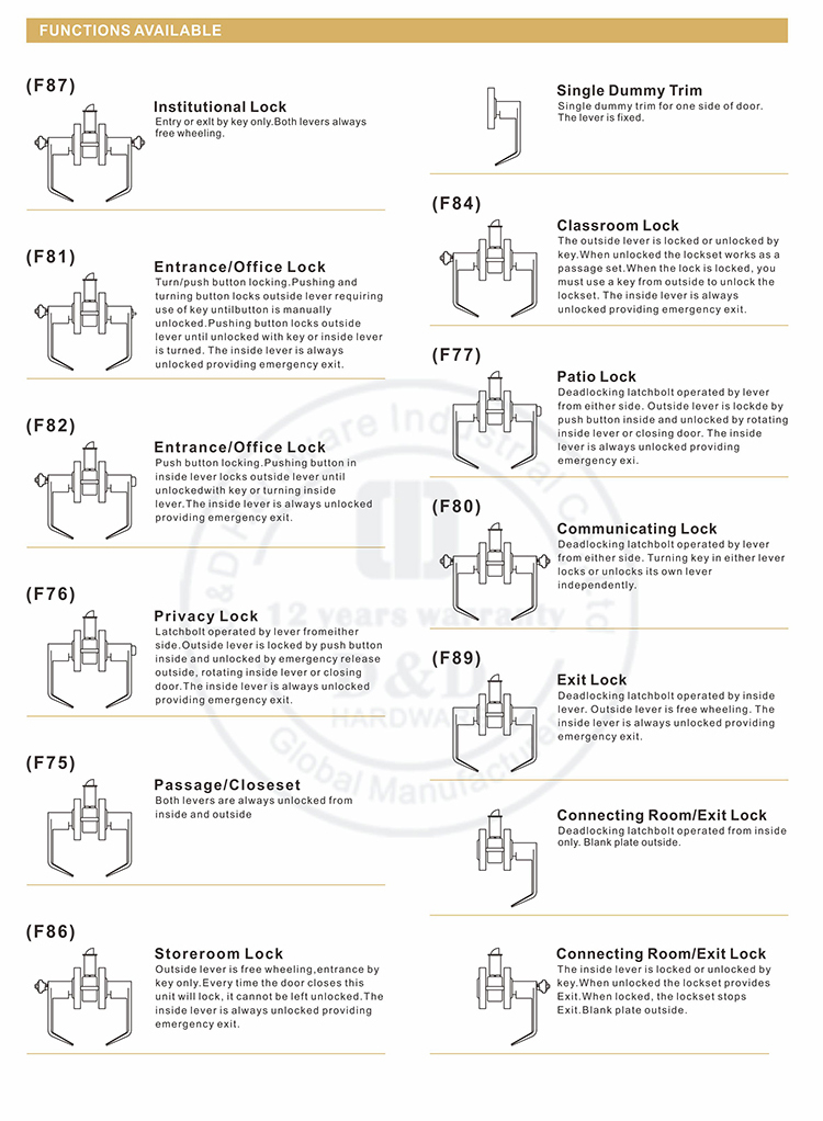 ANSI TUBULLES LOCKSET TYPES-D & D HARDWARE