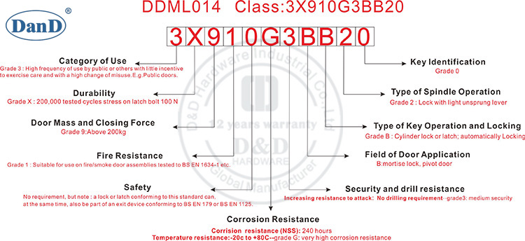 Classification CE-DDML014-D & D