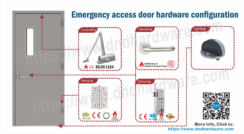 紧急通道门配图