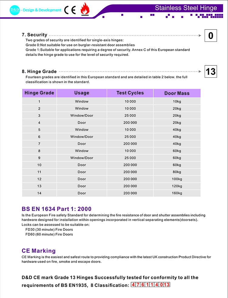 CE EN1935 Certification Door Hinge-D & D Hardware