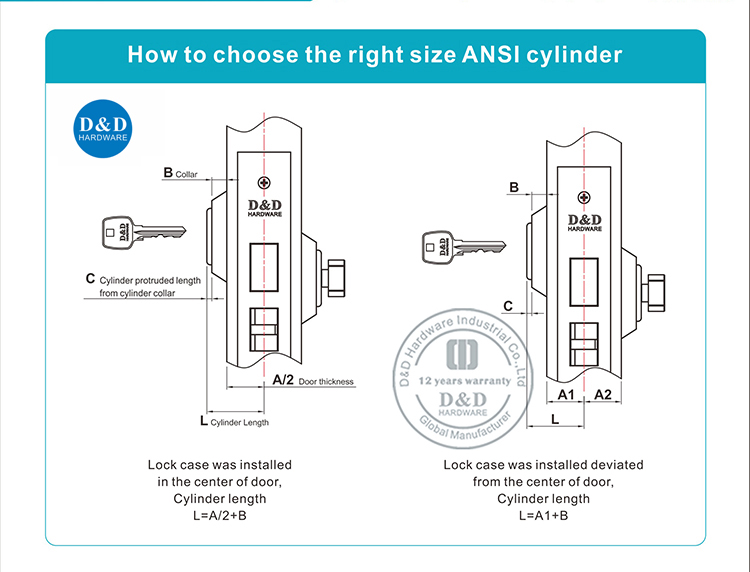ANSI MORTISE CYLINDER-D & D HARDWA
