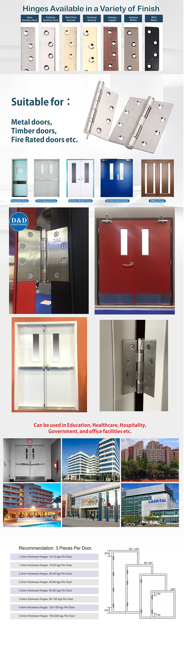 Ul Hinge de porte 2