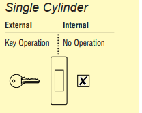 cylindre 