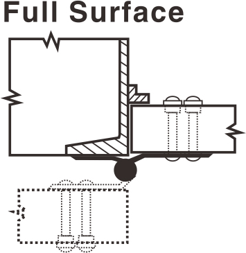 surface complète