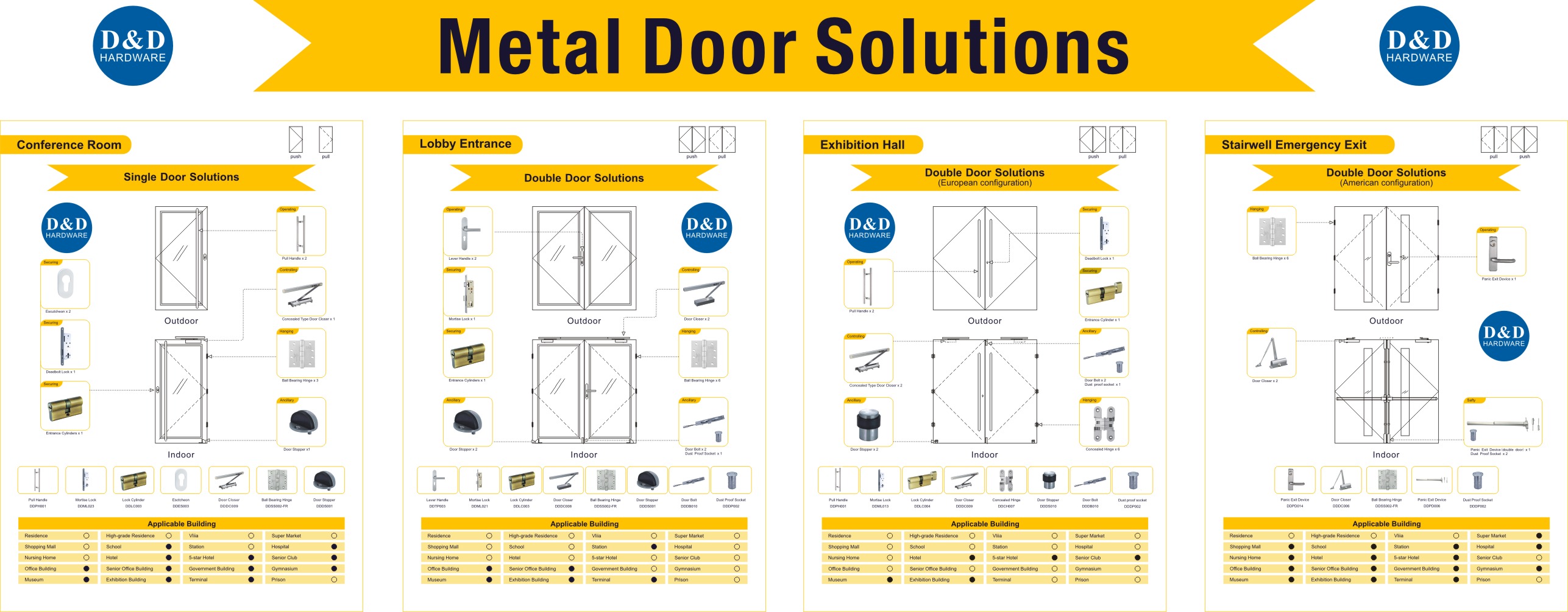Quincaillerie Solutions pour portes métalliques-D & D