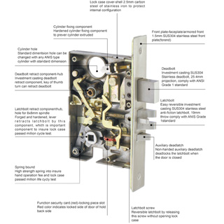 Serrures de porte standard